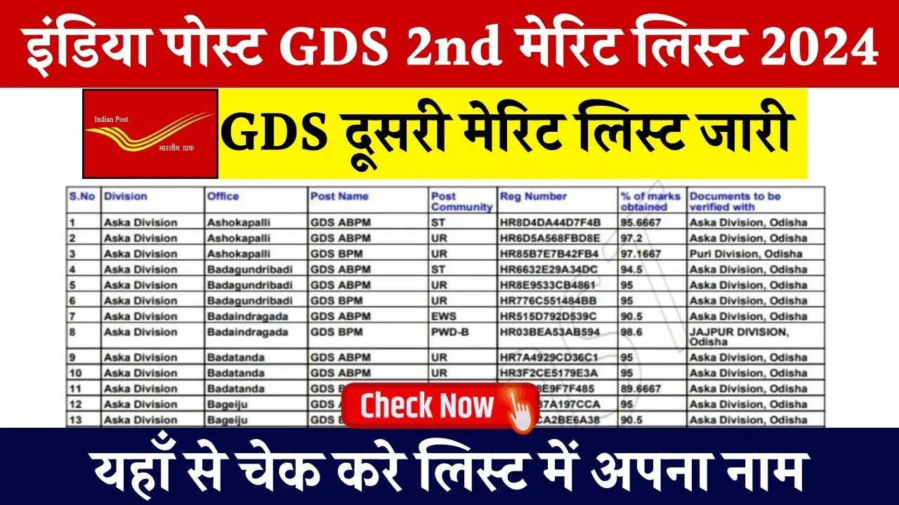 india post GDs 2nd Merit lisat 2024