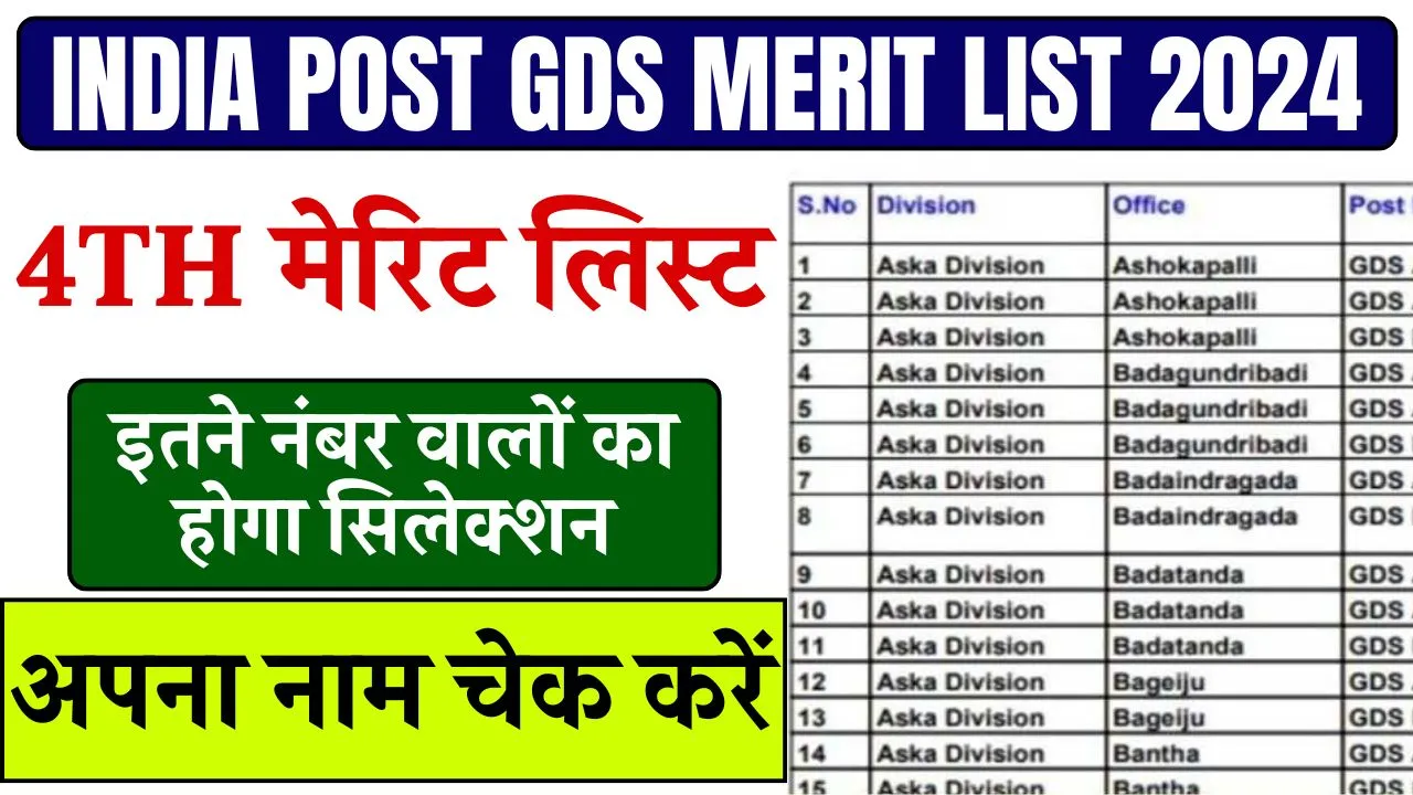 India Post GDS 4th Merit List 2024