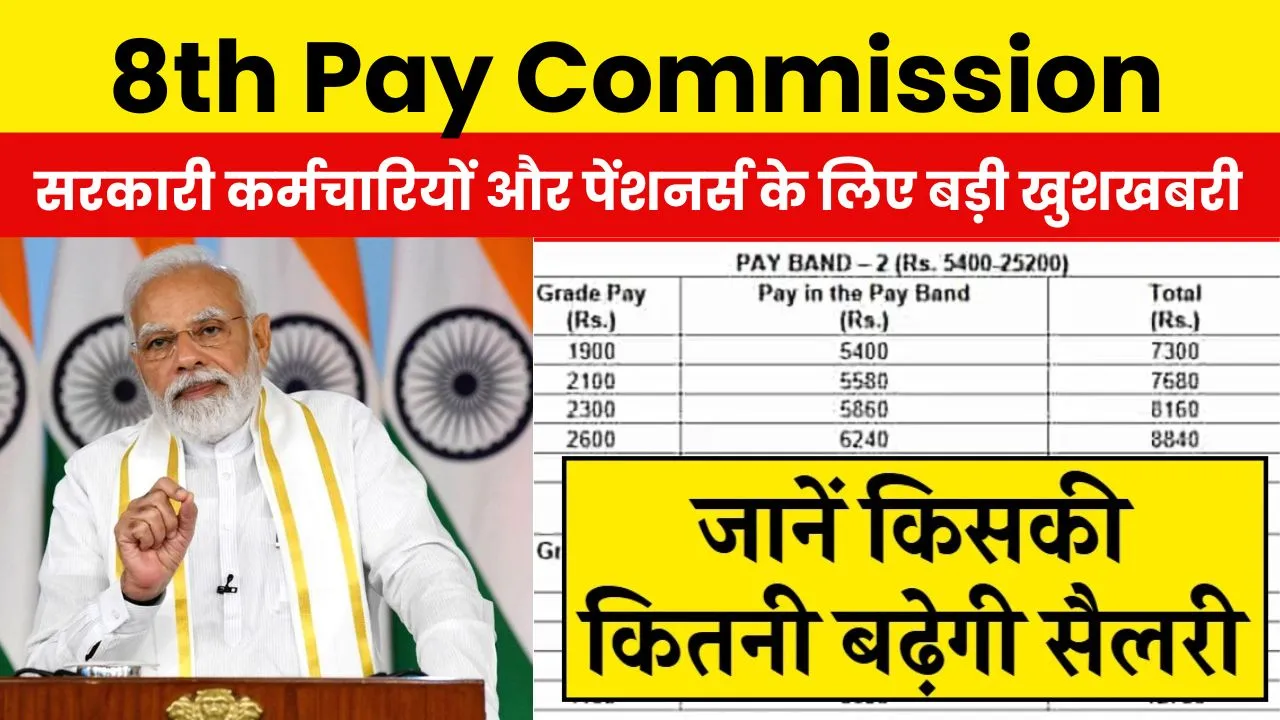 8th Pay Commission