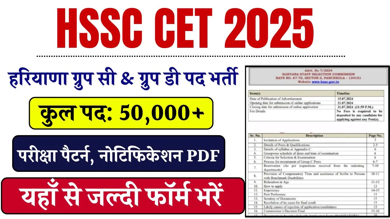 HSSC CET Notification 2025